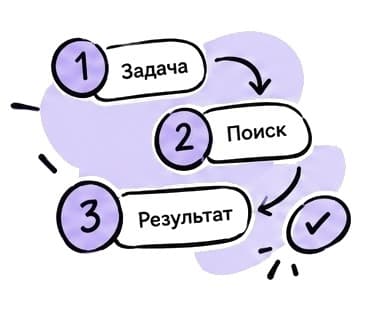 Простая механика процесса